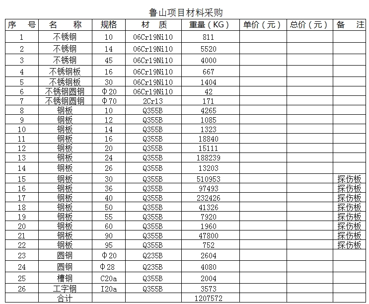 4月25日：魯山項目材料采購